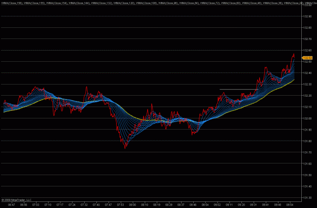 Click to Enlarge

Name: 2009-05-05_eurjpy_10.gif
Size: 43 KB