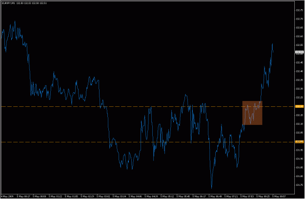 Click to Enlarge

Name: 2009-05-05_eurjpy_11.gif
Size: 19 KB