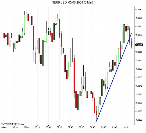 Click to Enlarge

Name: $EURUSD  05_05_2009 (5 Min).jpg
Size: 64 KB