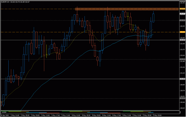 Click to Enlarge

Name: 2009-05-05_eurjpy_13.gif
Size: 22 KB