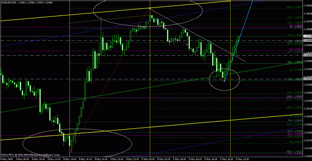 Click to Enlarge

Name: eurusd050509-4.gif
Size: 28 KB