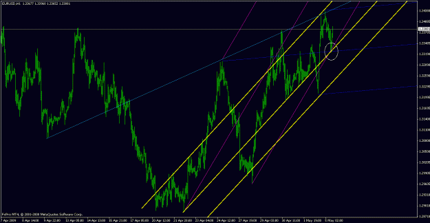 Click to Enlarge

Name: eurusd050509-5.gif
Size: 24 KB