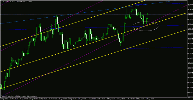 Click to Enlarge

Name: eurusd050509-6.gif
Size: 19 KB