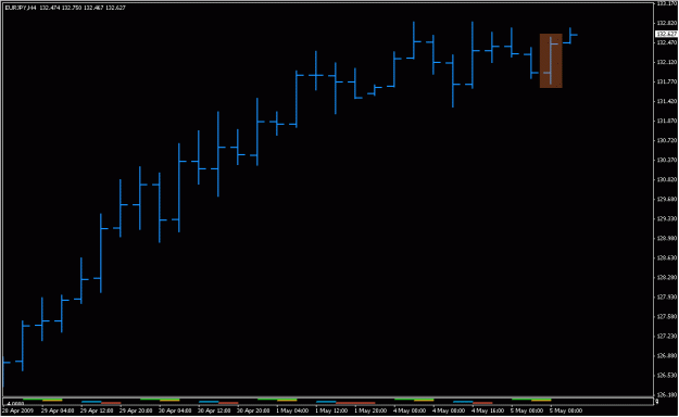 Click to Enlarge

Name: 2009-05-05_eurjpy_15.gif
Size: 11 KB