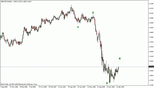 Click to Enlarge

Name: weekly gbpusd.gif
Size: 11 KB