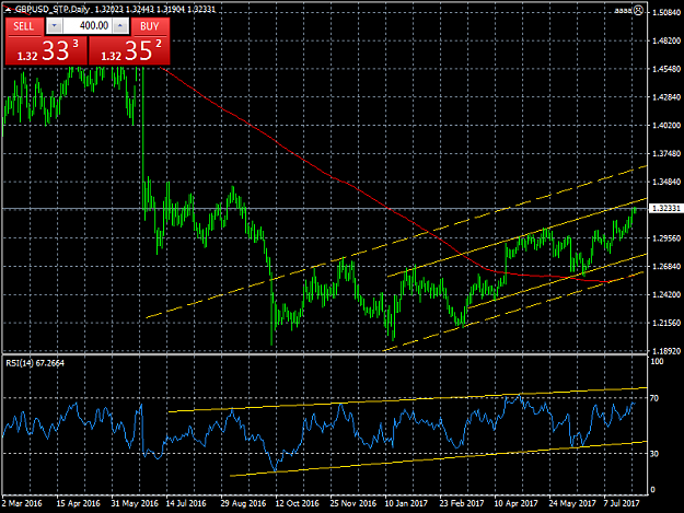 Click to Enlarge

Name: GBPUSD_STPDaily.png
Size: 40 KB