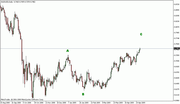 Click to Enlarge

Name: audusd daily elliot.gif
Size: 13 KB