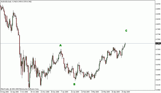 Click to Enlarge

Name: audusd daily elliot.gif
Size: 13 KB