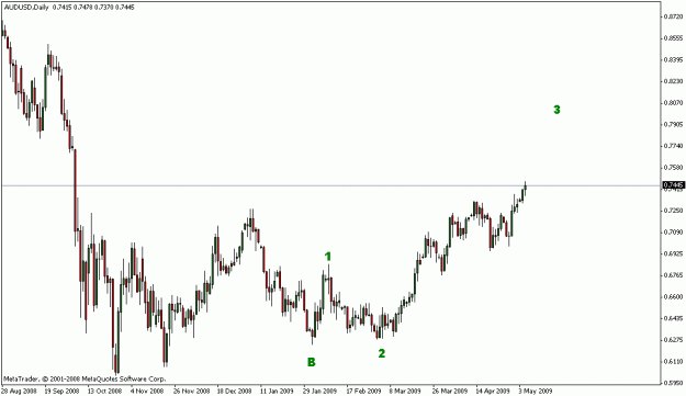 Click to Enlarge

Name: audusd daily elliot 2.gif
Size: 13 KB