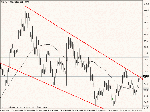 Click to Enlarge

Name: goldbreak.gif
Size: 15 KB