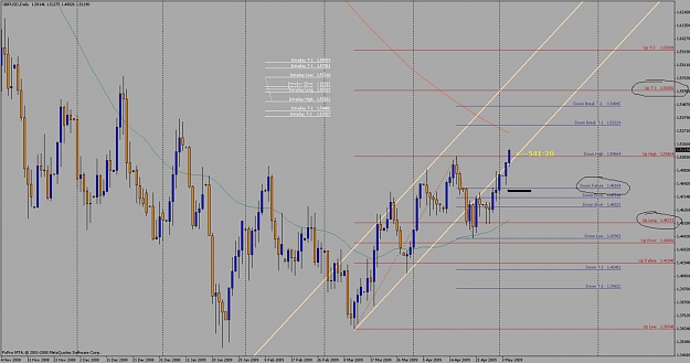 Click to Enlarge

Name: my chart2.jpg
Size: 111 KB