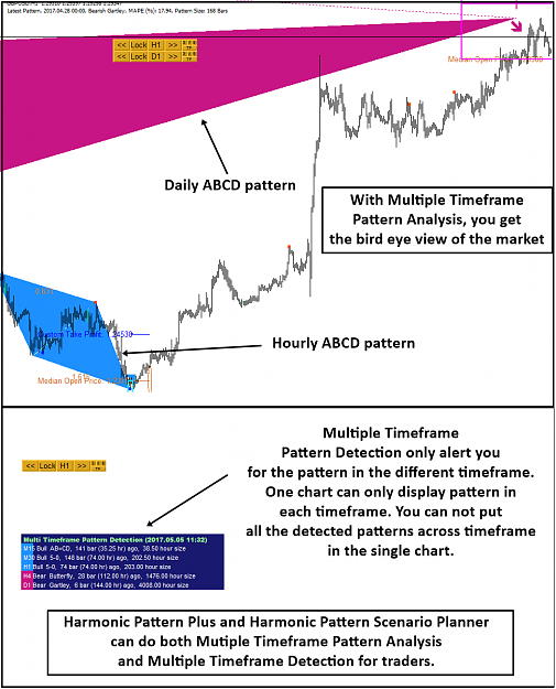 Click to Enlarge

Name: harmonic-pattern-plus-and-mtpae5.png
Size: 58 KB