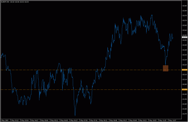 Click to Enlarge

Name: 2009-05-05_eurjpy_18.gif
Size: 19 KB