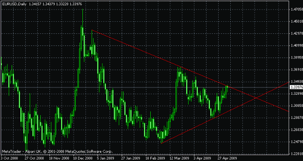 Click to Enlarge

Name: chart 4 may.gif
Size: 17 KB