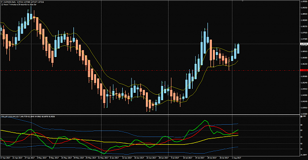 Click to Enlarge

Name: AUDNZD Week 31 Aug 3 D1 chart setup.png
Size: 41 KB