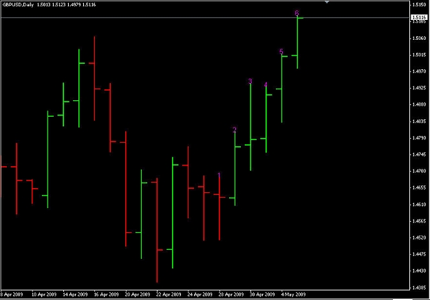 Click to Enlarge

Name: TD Seq GU daily.jpg
Size: 52 KB