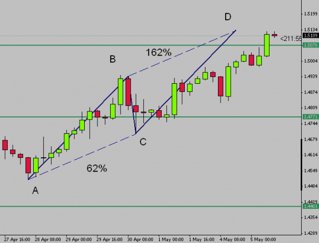 Click to Enlarge

Name: GPBUSD ABCD.gif
Size: 9 KB