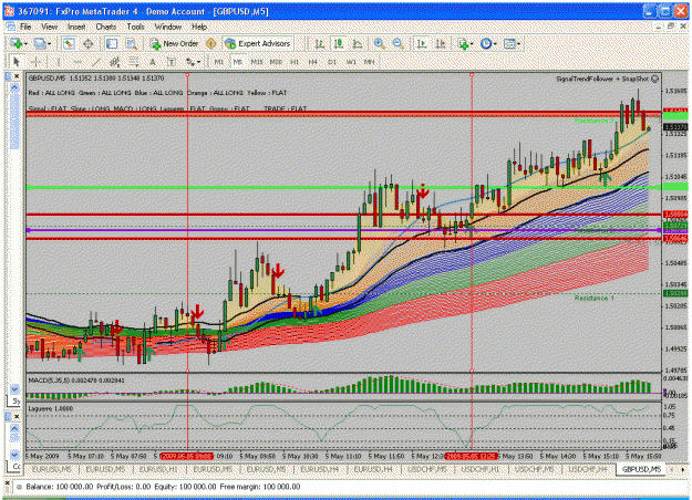 Click to Enlarge

Name: gbpusd050509(3).gif
Size: 62 KB