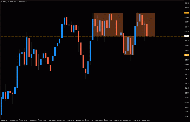 Click to Enlarge

Name: 2009-05-05_eurjpy_24.gif
Size: 26 KB