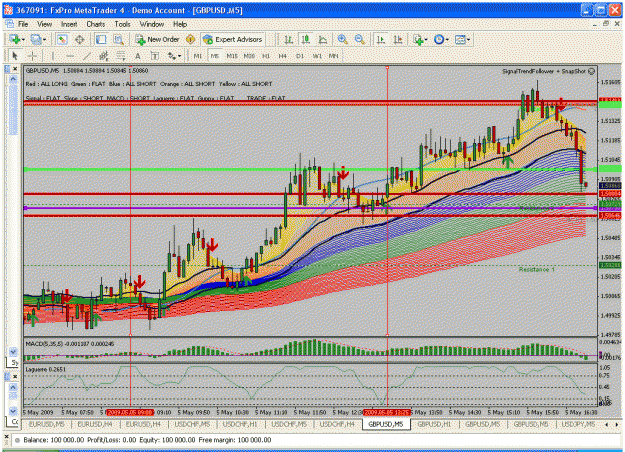 Click to Enlarge

Name: gbpusd050509.gif
Size: 64 KB