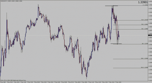 Click to Enlarge

Name: eurusd.gif
Size: 30 KB