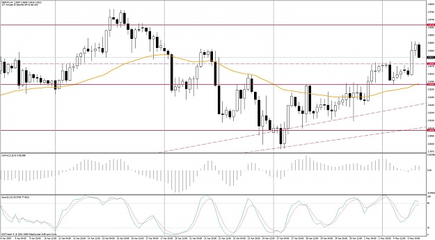 Click to Enlarge

Name: chart.jpg
Size: 131 KB