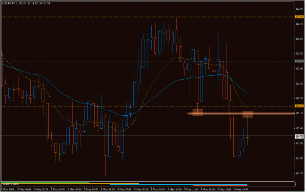 Click to Enlarge

Name: 2009-05-05_eurjpy_27.gif
Size: 23 KB