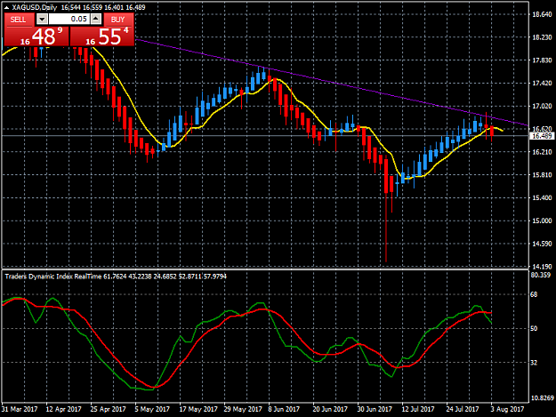 Click to Enlarge

Name: XAGUSDDaily.png
Size: 41 KB