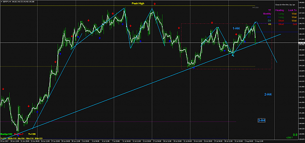 Click to Enlarge

Name: GBPJPY5656H4.png
Size: 95 KB