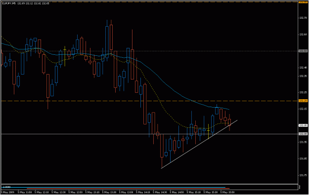 Click to Enlarge

Name: 2009-05-05_eurjpy_28.gif
Size: 20 KB
