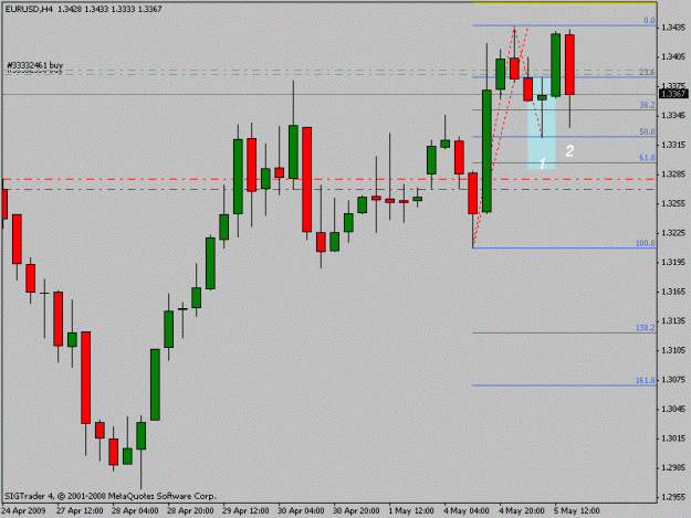 Click to Enlarge

Name: eurusd.gif
Size: 12 KB