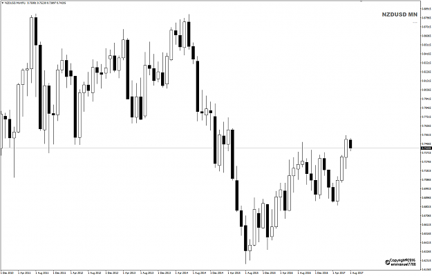 Click to Enlarge

Name: NZDUSD.png
Size: 25 KB