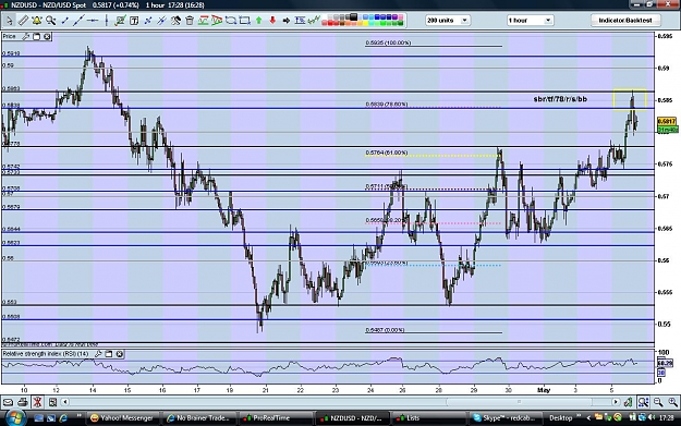 Click to Enlarge

Name: nzdusd050509two.jpg
Size: 187 KB