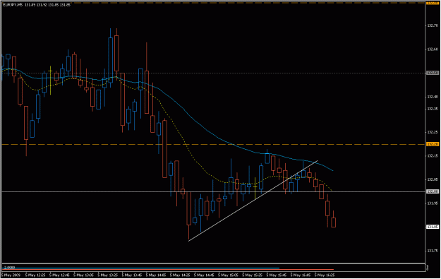 Click to Enlarge

Name: 2009-05-05_eurjpy_29.gif
Size: 20 KB