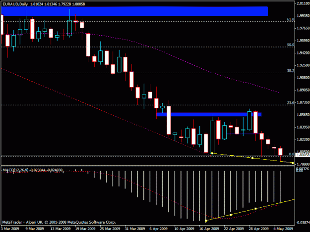 Click to Enlarge

Name: euraud daily.gif
Size: 17 KB
