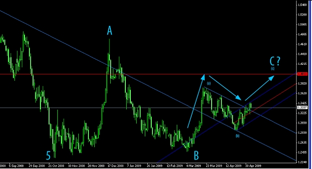 Click to Enlarge

Name: elliot_count_of_USD_EURO.jpg
Size: 167 KB