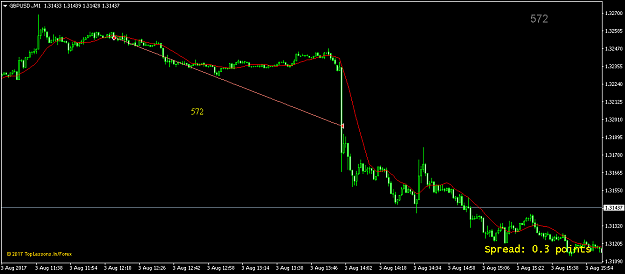 Click to Enlarge

Name: GBPUSD.M1.png
Size: 26 KB