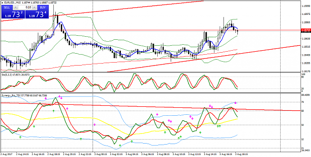 Click to Enlarge

Name: EURUSD..M15.png
Size: 50 KB