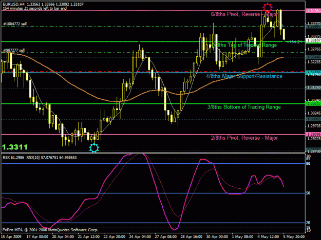 Click to Enlarge

Name: eurusd.gif
Size: 28 KB