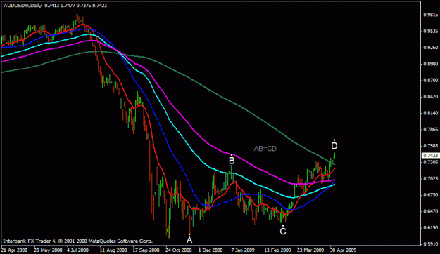 Click to Enlarge

Name: audusd.gif
Size: 17 KB