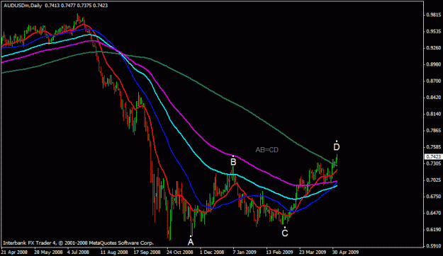 Click to Enlarge

Name: audusd.gif
Size: 17 KB