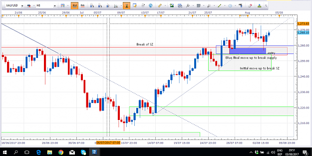 Click to Enlarge

Name: XAU USD long_SAF 8h.png
Size: 80 KB