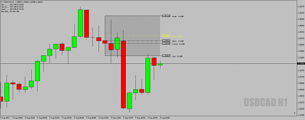 Click to Enlarge

Name: USDCADH1DeadZone3rdAugust17-EndOfDay-At21.34uk.png
Size: 34 KB