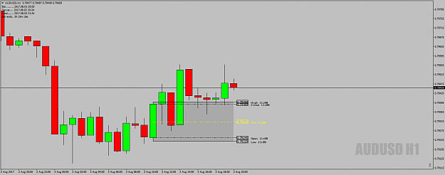 Click to Enlarge

Name: AUDUSDH1DeadZone3rdAugust17-EndOfDay-At21.34uk.png
Size: 31 KB