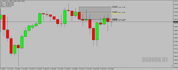 Click to Enlarge

Name: USDNOKH1DeadZone3rdAugust17-EndOfDay-At21.34uk.png
Size: 33 KB