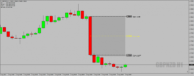 Click to Enlarge

Name: GBPNZDH1DeadZone3rdAugust17-EndOfDay-At21.34uk.png
Size: 29 KB