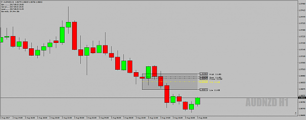 Click to Enlarge

Name: AUDNZDH1DeadZone3rdAugust17-EndOfDay-At21.34uk.png
Size: 31 KB