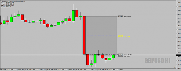 Click to Enlarge

Name: GBPUSDH1DeadZone3rdAugust17-EndOfDay-At21.34uk.png
Size: 28 KB