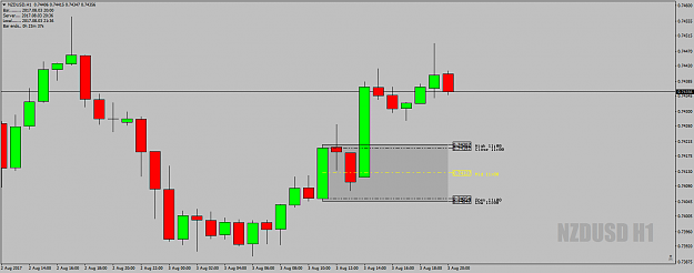 Click to Enlarge

Name: NZDUSDH1DeadZone3rdAugust17-EndOfDay-At21.34uk.png
Size: 32 KB