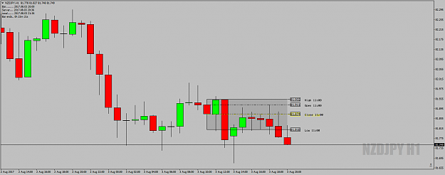 Click to Enlarge

Name: NZDJPYH1DeadZone3rdAugust17-EndOfDay-At21.34uk.png
Size: 32 KB